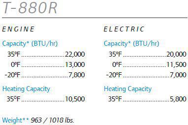 T-80 Series